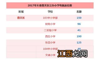 10派3.8什么意思？