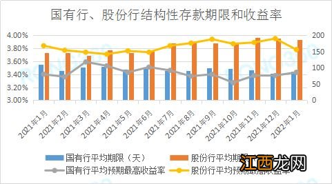 人民币结构性存款风险