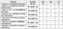 新高考地理分值占比 各类知识占比多少