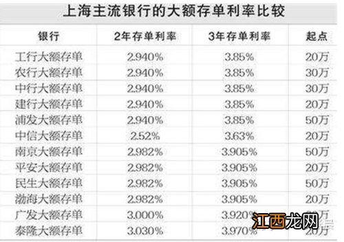 为什么要年底买年金险呢？