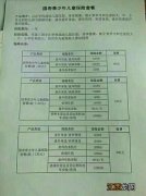 学平险门诊报销吗？