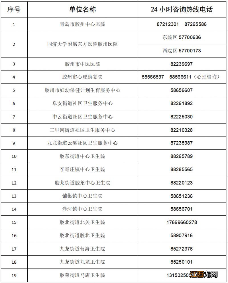 胶州关于进一步优化医疗服务方便群众就医的通告