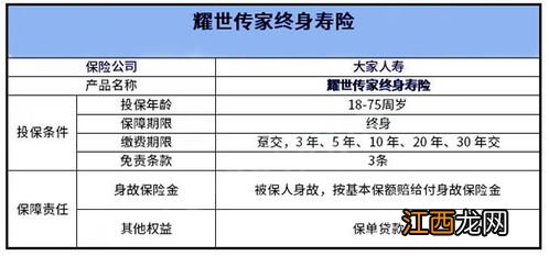 大家耀世传家终身寿险介绍?