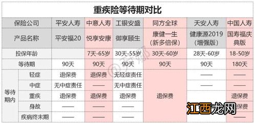 交了8年的重疾险怎么退？