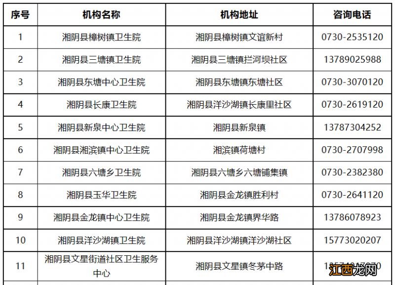 岳阳市基层医疗卫生机构健康咨询电话汇总