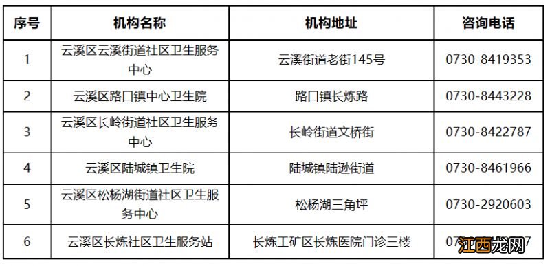 岳阳市基层医疗卫生机构健康咨询电话汇总