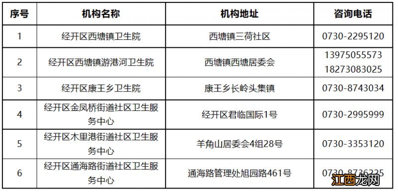 岳阳市基层医疗卫生机构健康咨询电话汇总