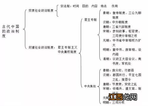 高考文综历史最后阶段怎样复习才有效？