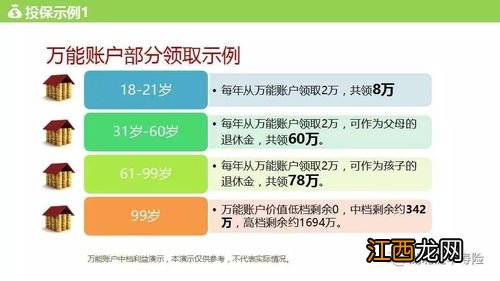 君康君赢一生铂金版年金保险到期后可以拿回本金吗？