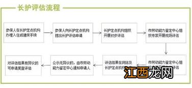 长期护理险怎么赔付？