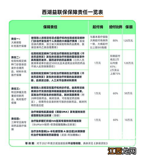 杭州西湖益联保险怎么报销？