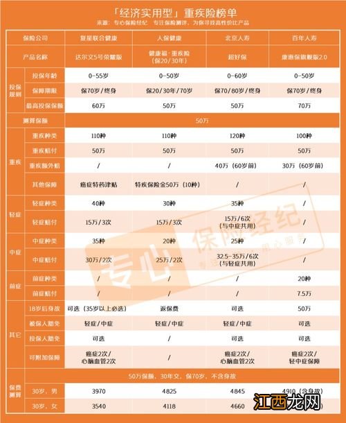 纯保障重疾险什么意思？