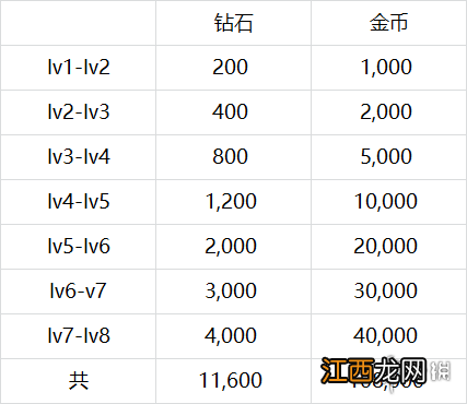 天天中超H5预备赛怎么玩 天天中超H5预备赛玩法攻略介绍