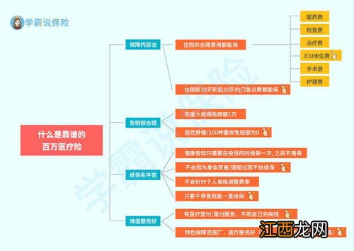 中信保诚安逸长期医疗险提供哪些保障？