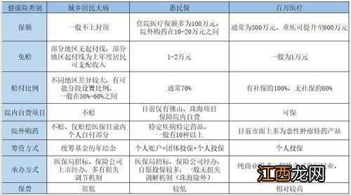 58惠民保保单什么时候生效？