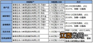 富德生命年金险万能结算利率怎么查？