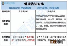 小手术重疾险能报销吗？