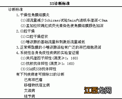 买了重疾没有告知轻度脂肪肝赔吗?