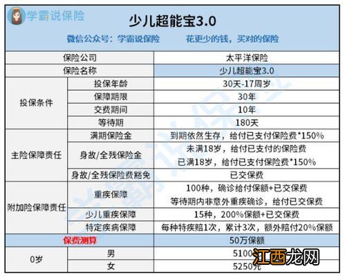 少儿超能宝附加险是什么？