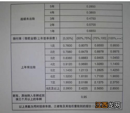 交强险的缴费标准与什么有关？