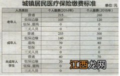 交强险的缴费标准与什么有关？