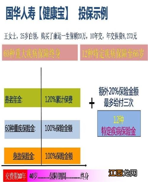 每年交五万交三年什么保险