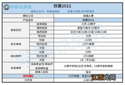 长城人寿欣康重大疾病保险21版需要注意的细节是什么？