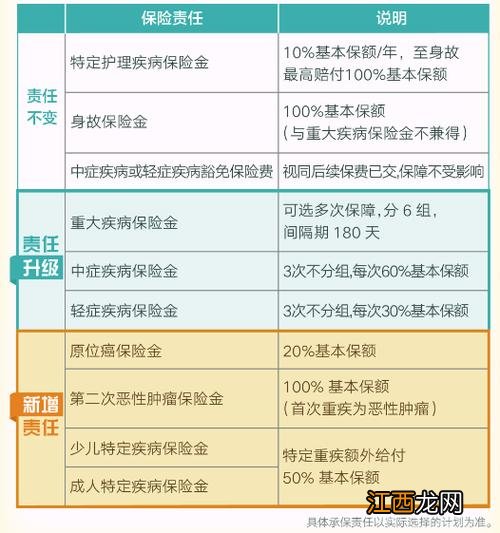 长城人寿欣康重大疾病保险21版保障范围是什么？