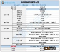 长城人寿欣康重大疾病保险21版保障范围是什么？