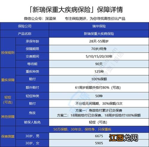 瑞华新瑞保重疾险投保规则