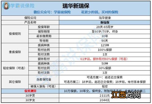 瑞华新瑞保重疾险投保规则