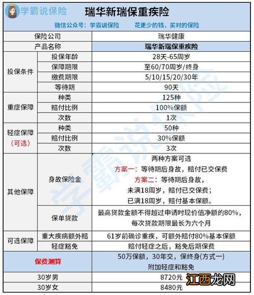 瑞华新瑞保重疾险投保规则