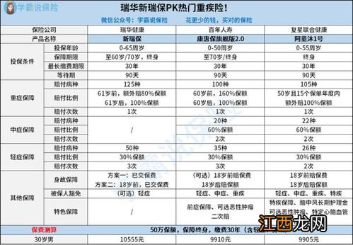 瑞华新瑞保重疾险是返还型还是消费型？