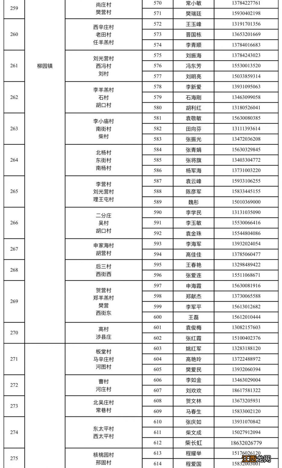 邯郸临漳县家庭巡诊医生联系电话一览