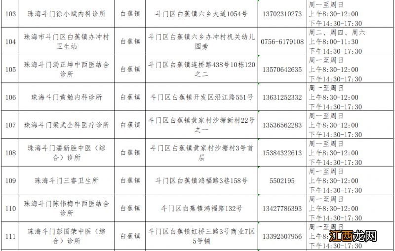 珠海斗门区发热门诊及诊室名单一览表