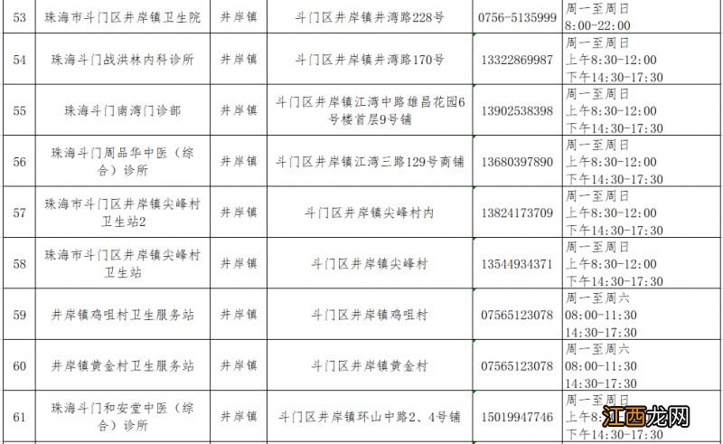 珠海斗门区发热门诊及诊室名单一览表