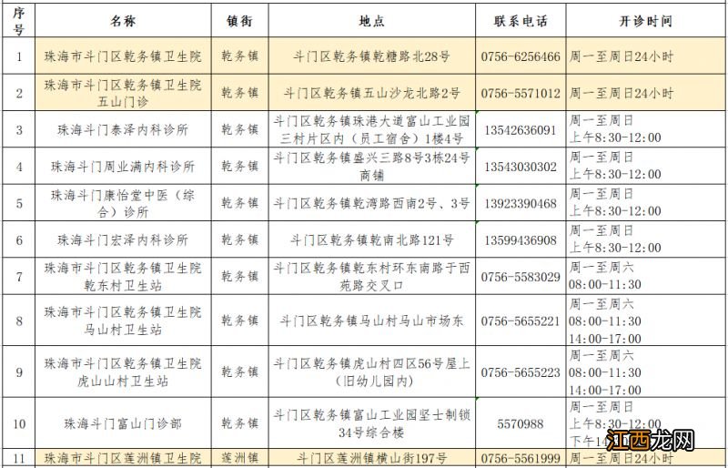 珠海斗门区发热门诊及诊室名单一览表