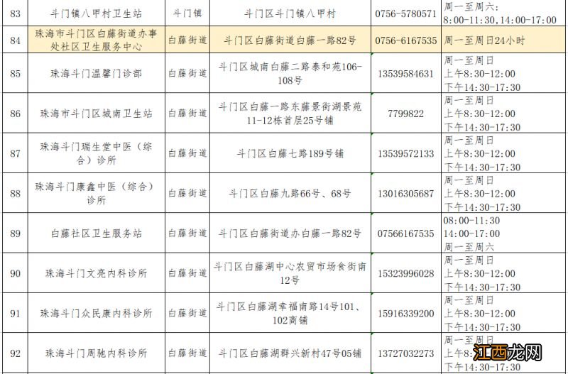 珠海斗门区发热门诊及诊室名单一览表