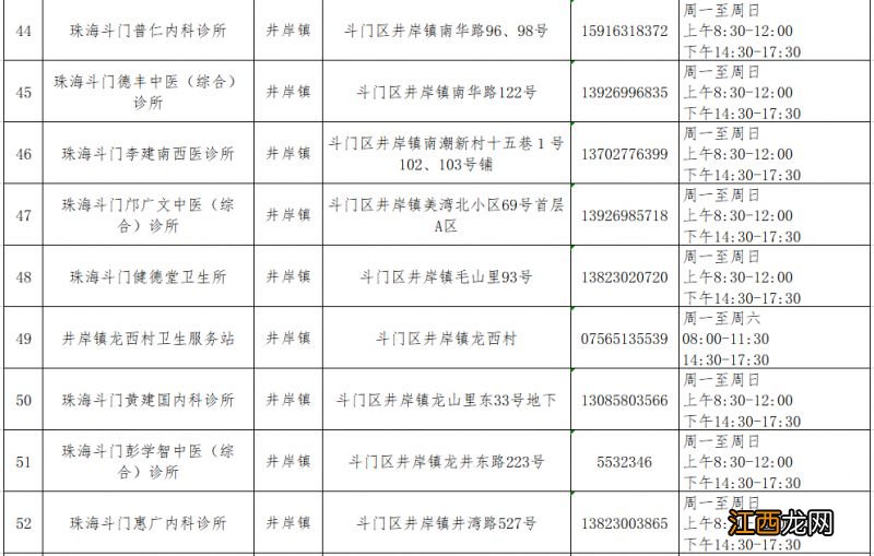 珠海斗门区发热门诊及诊室名单一览表