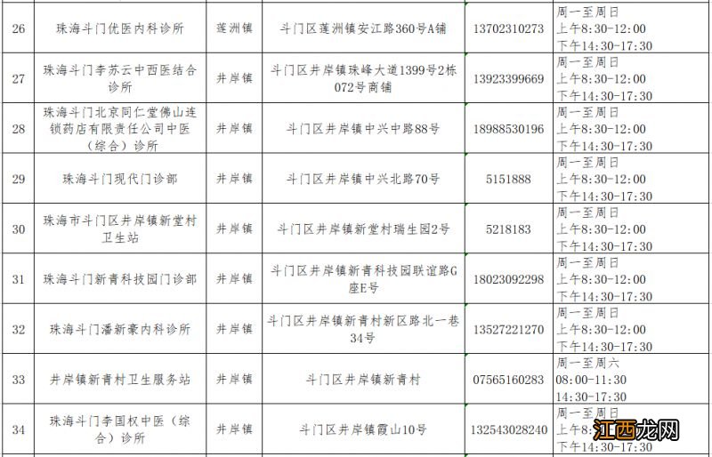 珠海斗门区发热门诊及诊室名单一览表