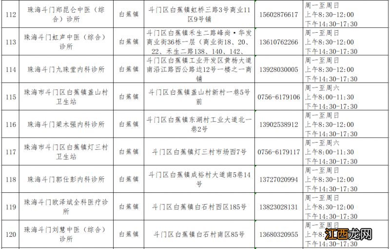 珠海斗门区发热门诊及诊室名单一览表