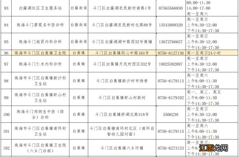 珠海斗门区发热门诊及诊室名单一览表