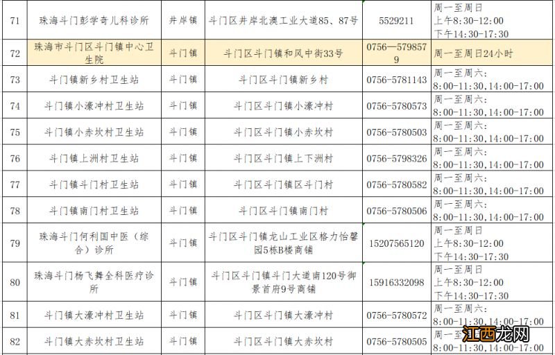 珠海斗门区发热门诊及诊室名单一览表