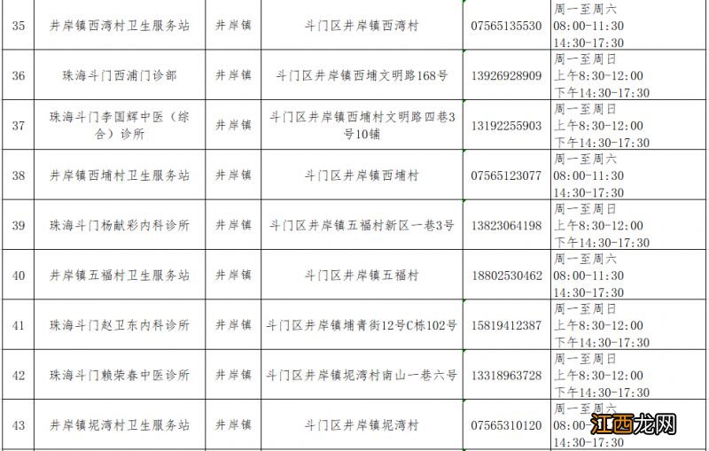 珠海斗门区发热门诊及诊室名单一览表