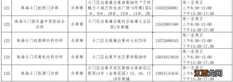 珠海斗门区发热门诊及诊室名单一览表