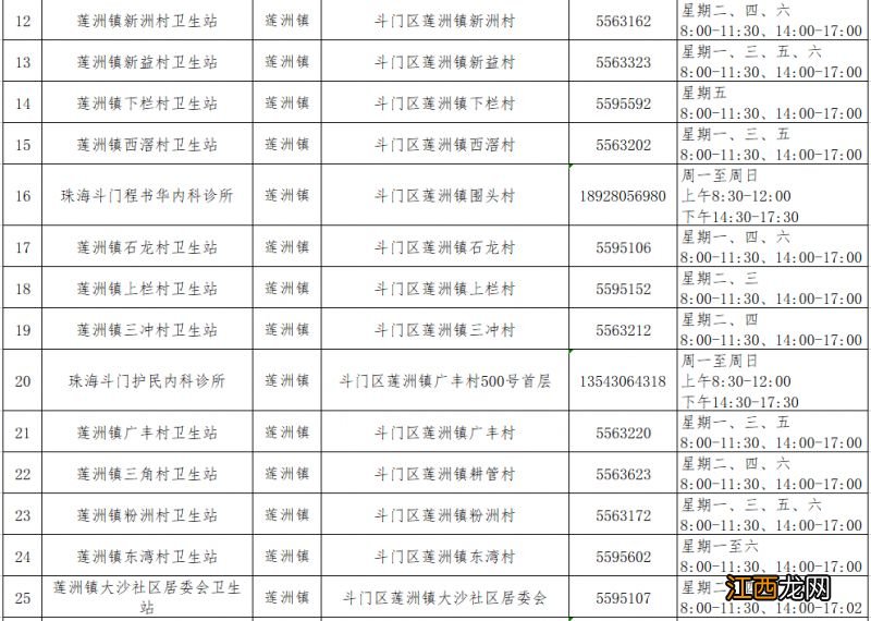 珠海斗门区发热门诊及诊室名单一览表