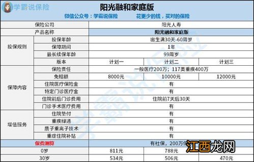 阳光人寿融和特定药品医疗保险优点是什么?