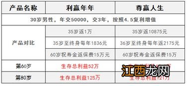 利赢年年现金价值表