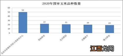 登海1717产量多高，附简介