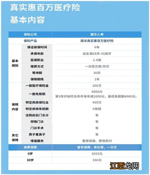 国华真实惠百万医疗险投保规则是什么？